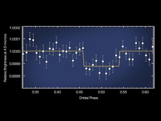 This plot of data from NASA's Spitzer Space Telescope reveals the light from a