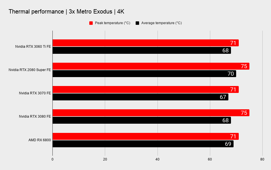 RTX 3060 Ti thermal and power benchmarks
