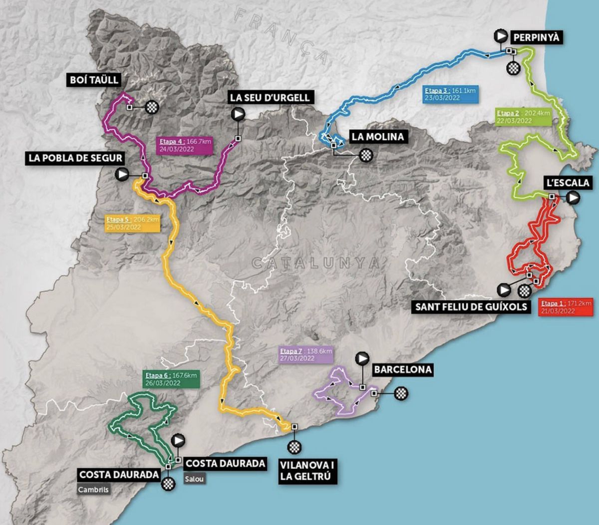 Overall map for 2022 Volta a Catalunya