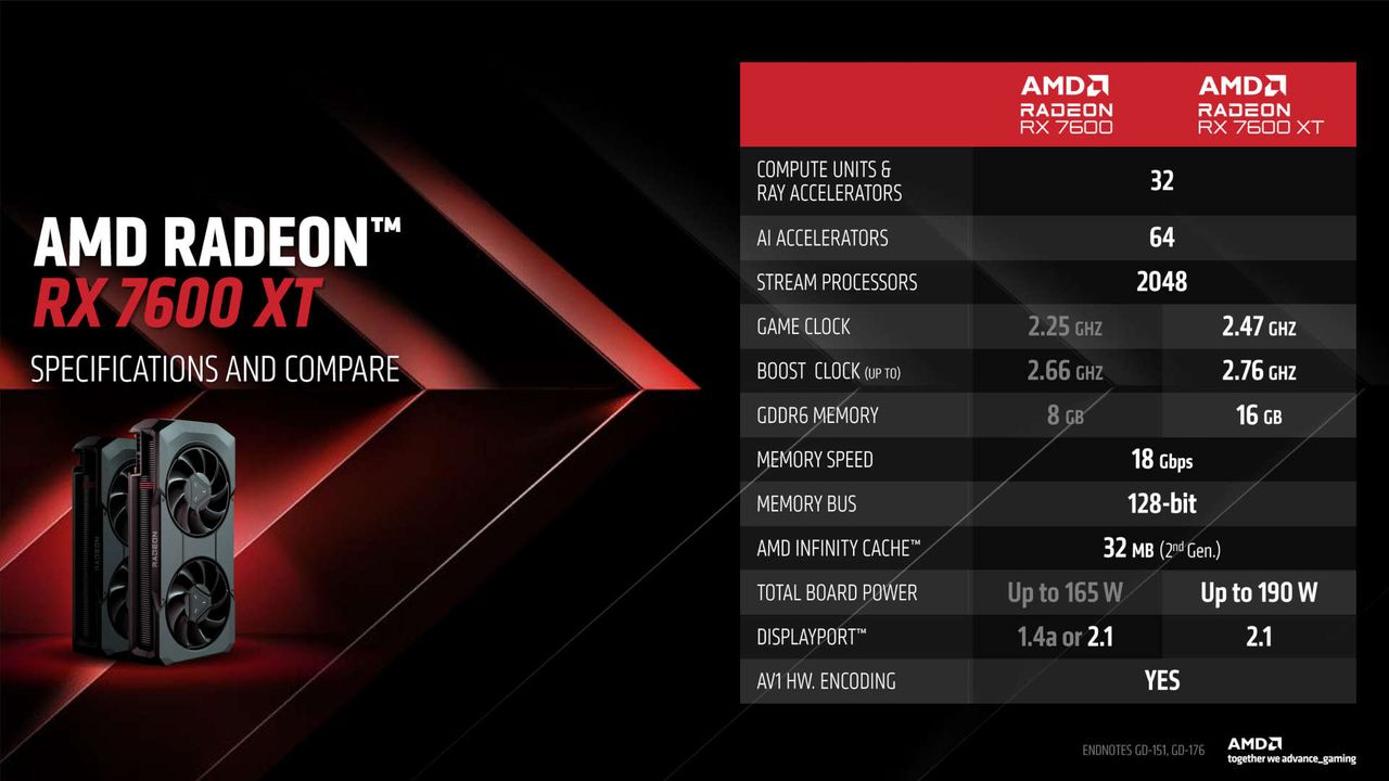 AMD Radeon RX 7600 XT specifications