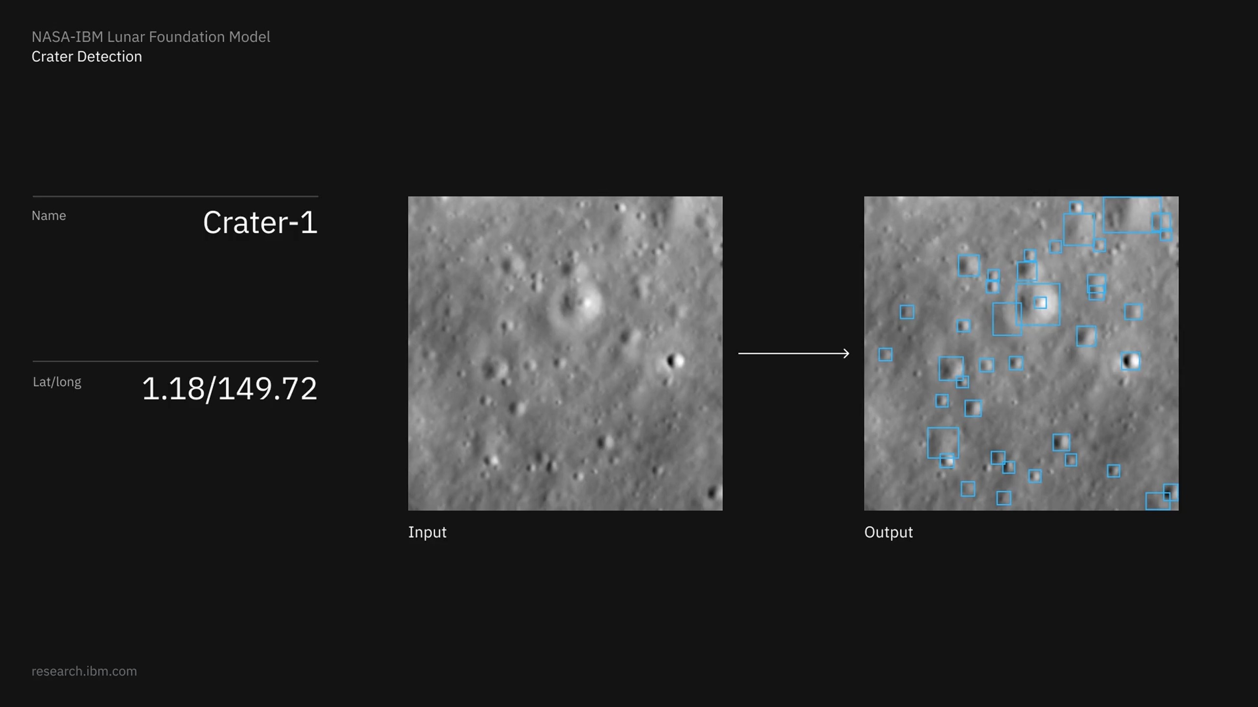 IBM NASA AI scanning crater detection on Moon