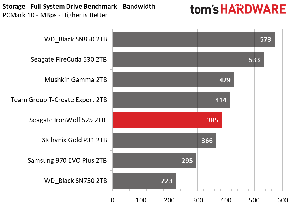 Seagate IronWolf 525