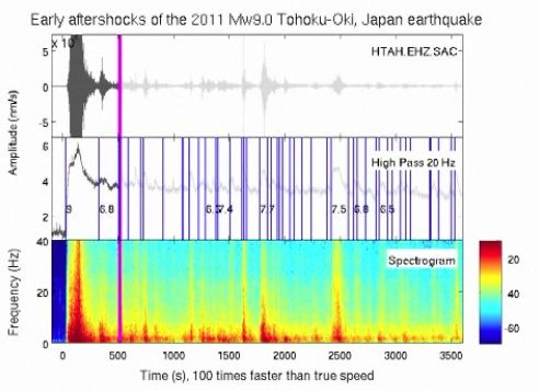 Audio waves created from seismic waves from the 2011 Japan earthquake.