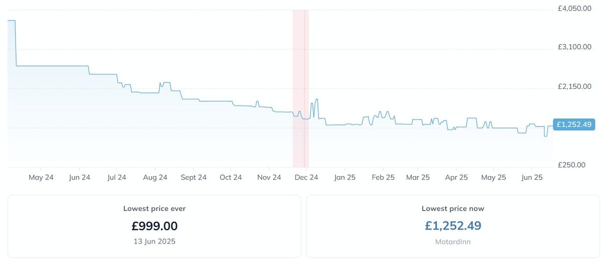 LG C4 price history