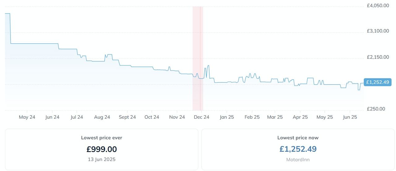 LG C4 price history