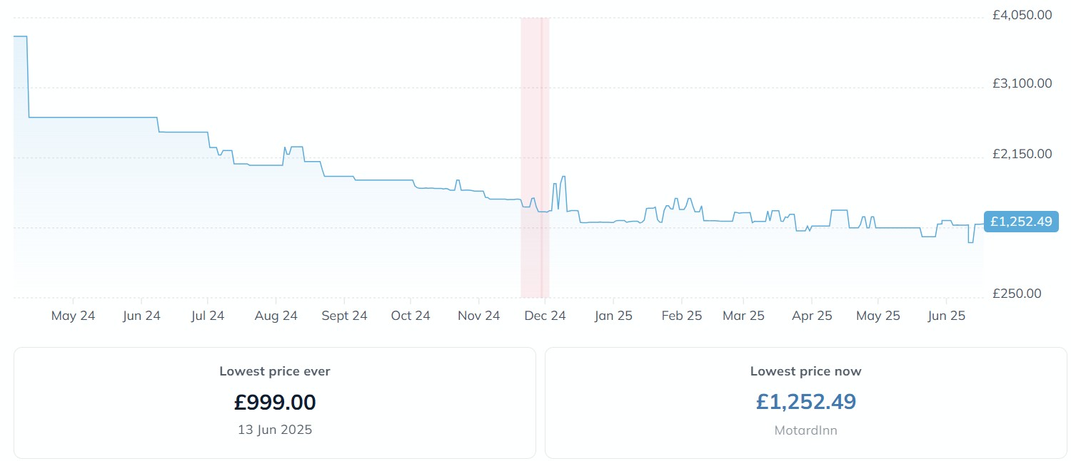 LG C4 price history