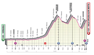 Giro d'Italia 2021 stage 20