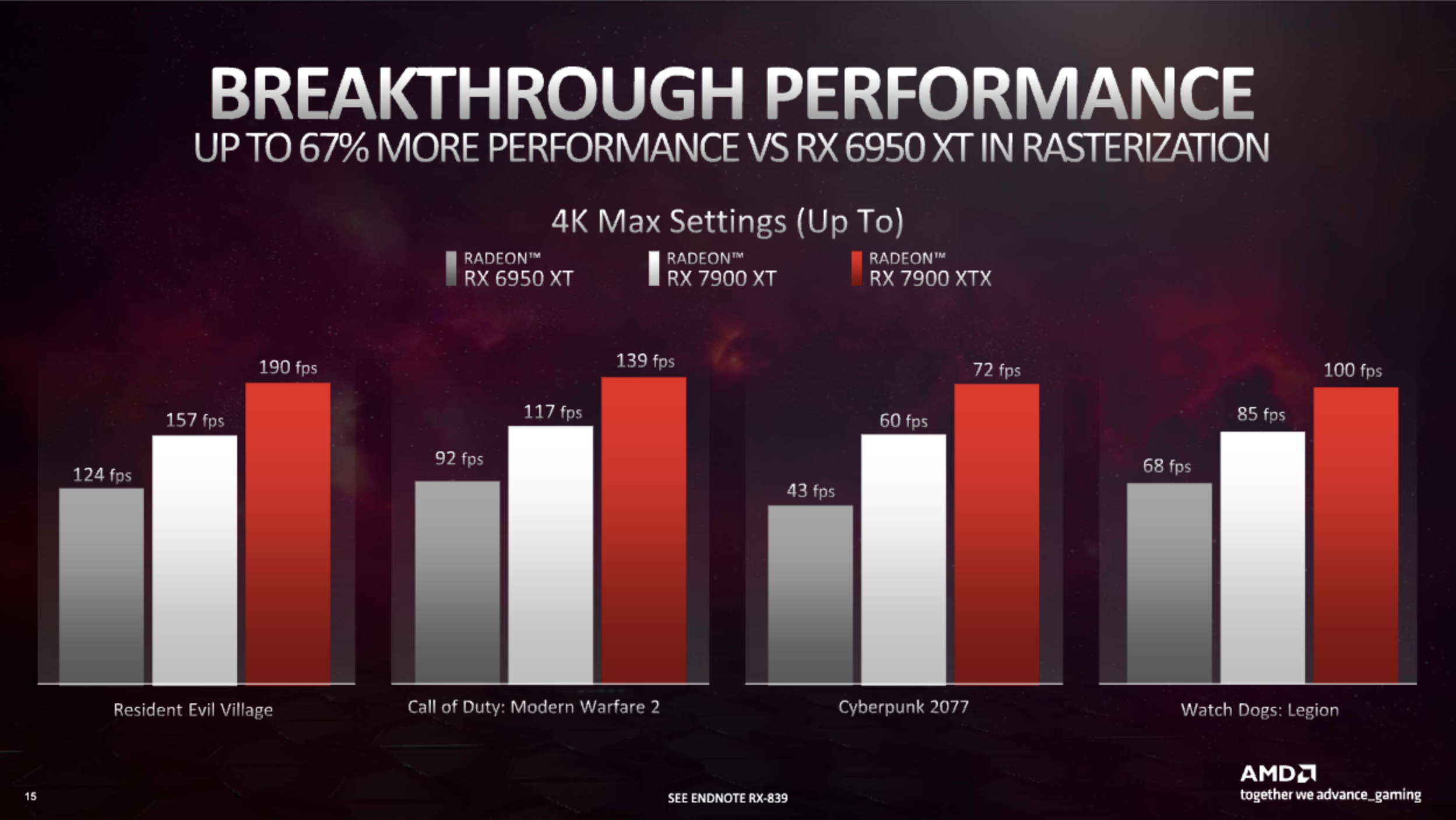 AMD RX GPU data takes aim at Nvidia's RTX 4080 | PC Gamer