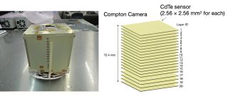 The CdTe Compton Camera (left) and the 20 layers inside (right).