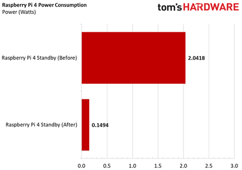 raspberry pi 4 8gb max power consumption