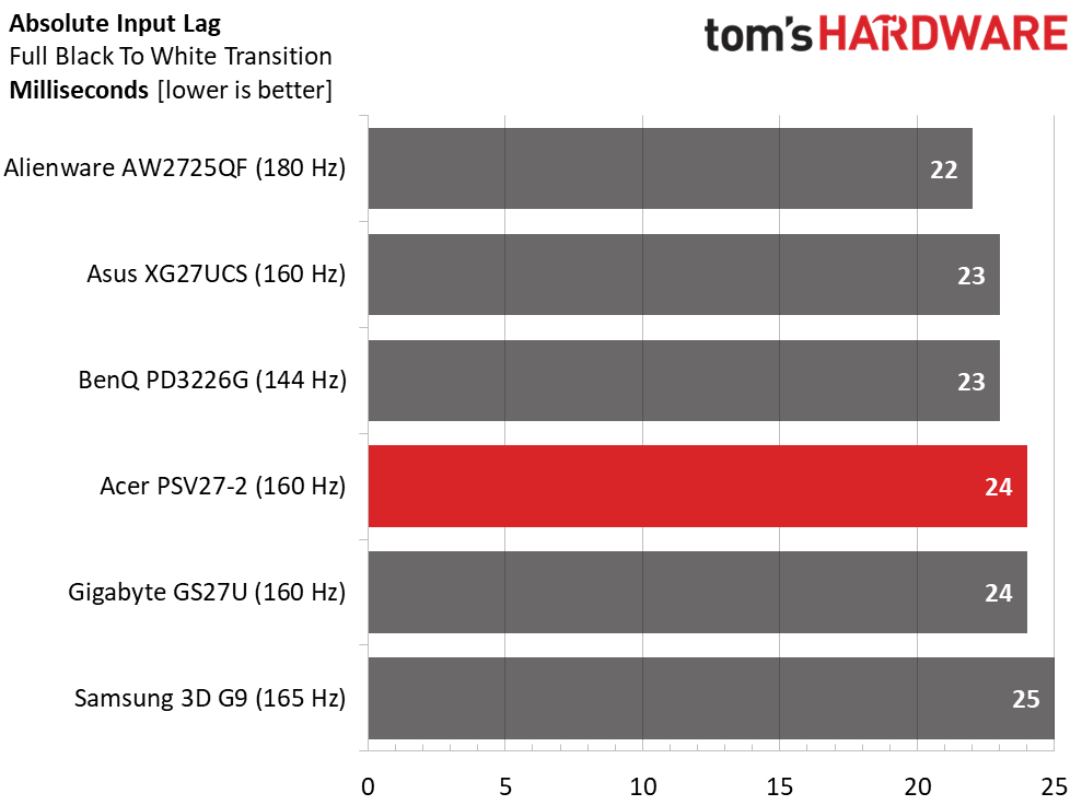 Acer Predator SpatialLabs View 27 PSV27-2 3D