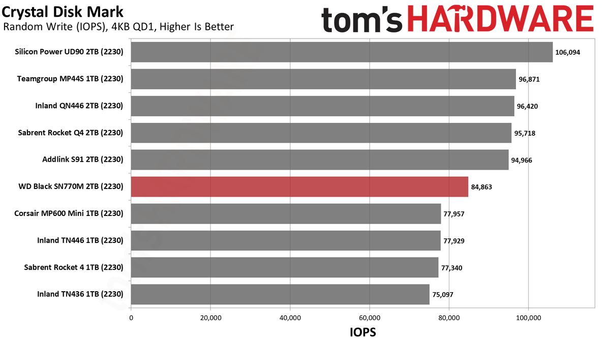 2TB WD Black SN770M (2230) SSD