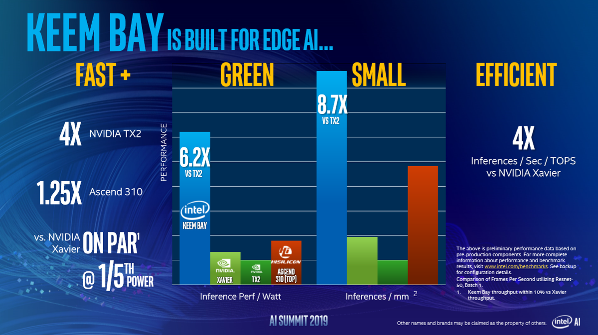 Intel Shares Details on Movidius Keem Bay, Other A.I. Hardware Tom's Hardware