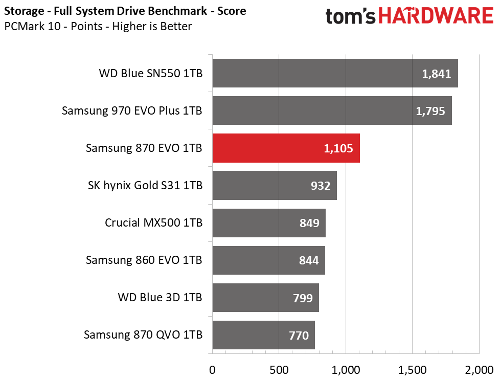 Samsung 870 EVO