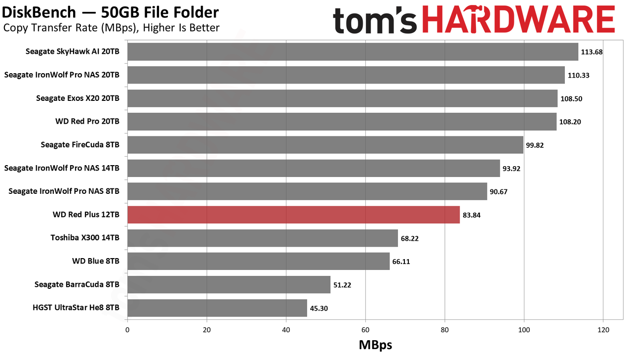 WD Red Plus 12TB HDD