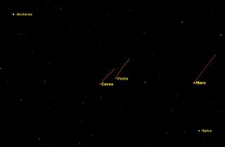 Ceres and Vesta April 2014