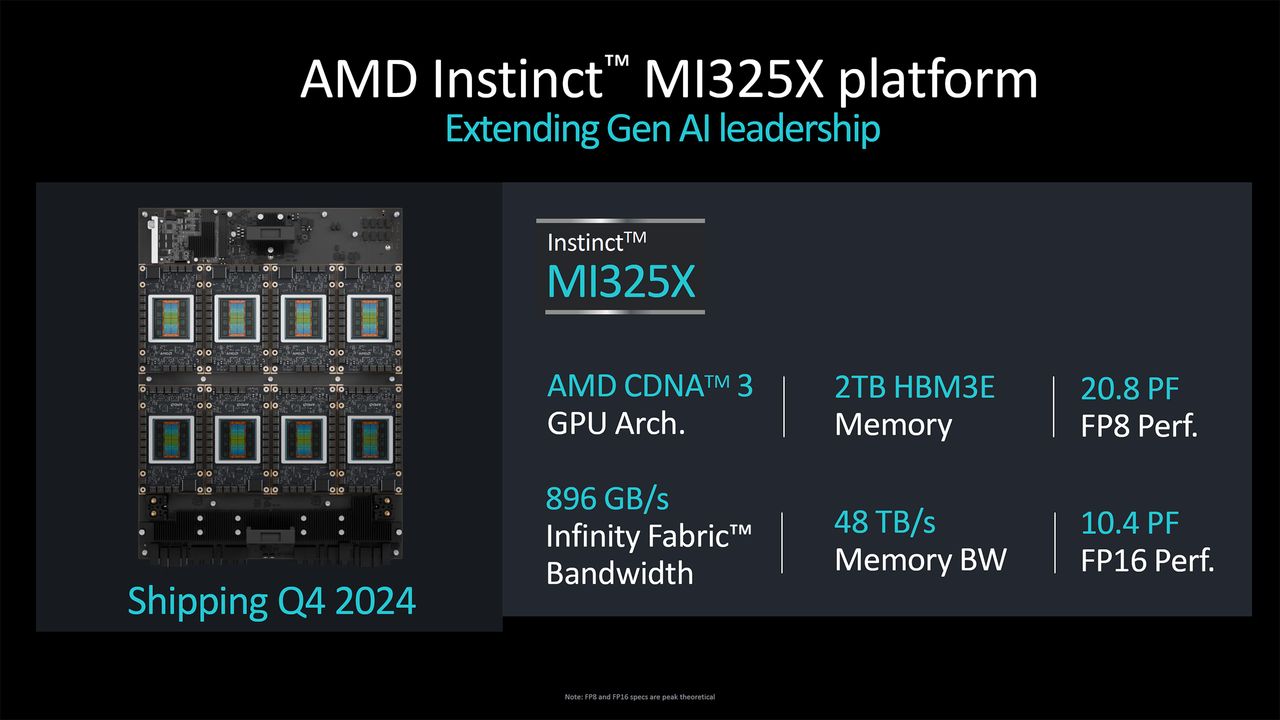 AMD Instinct MI355X announcement and MI325X launch