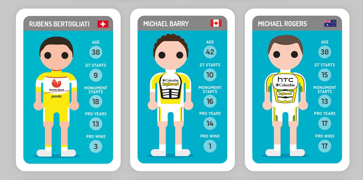 HTC Highroad riders Michael Barry and Michael Rogers made the cut with Saunier Duval's Rubens Bertogliati