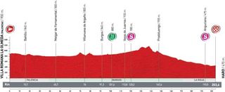 Vuelta Stage 16 profile