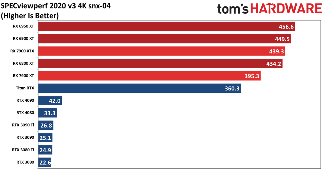 Radeon RX 7900