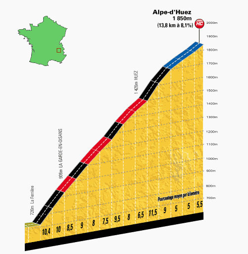Alpe d'Huez A classic climb for Tour de France 2022 Cycling Weekly