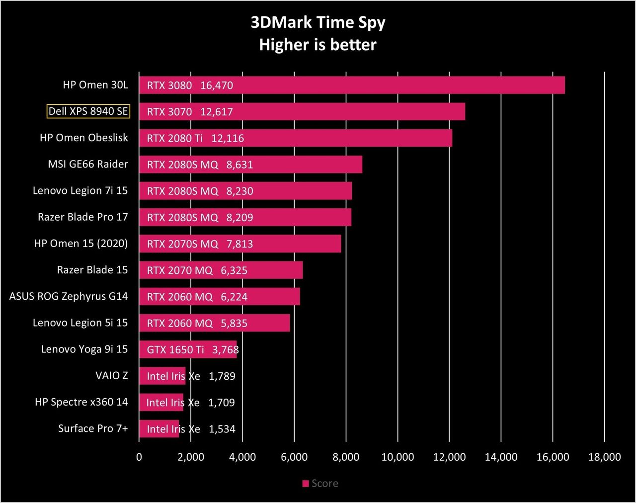 Dell Xps 8940 Se Time Spy