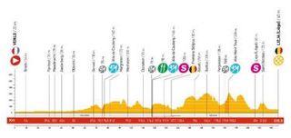 2009 Vuelta a España profile stage 4