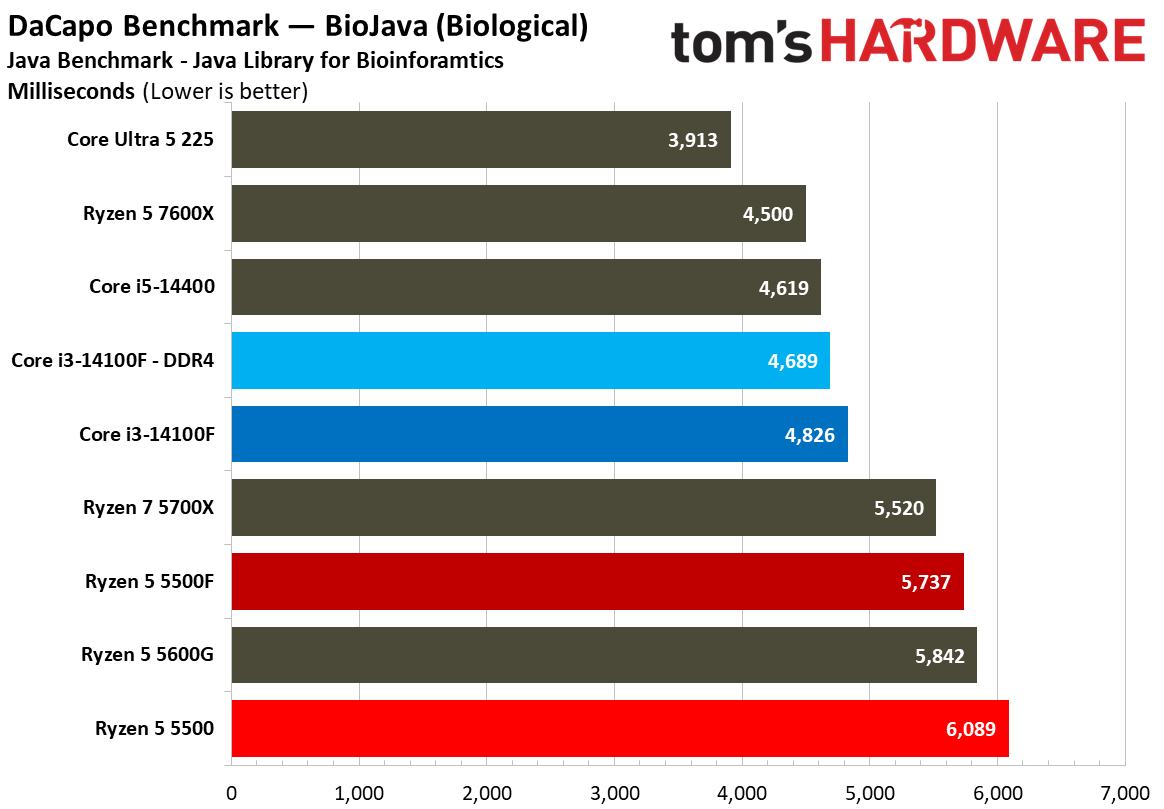 Chess Engines, Compilation, Compression, AVX, and Other Benchmarks