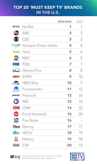 Top 20 Must Keep TV Brands 2023