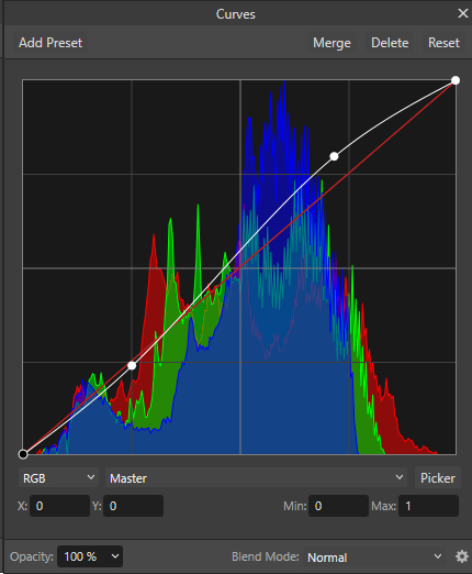 Using an S-shaped Curve for contrast adjustment