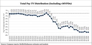 MoffettNathanson Pay TV Distribution