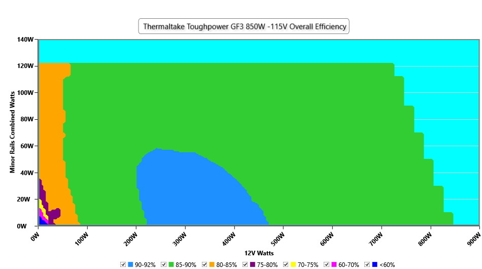 Thermaltake Toughpower GF3 850W