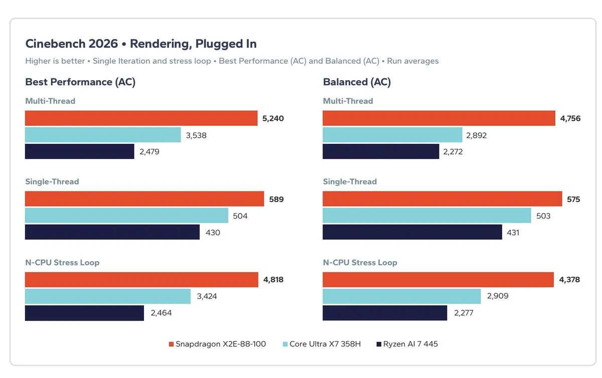 Тесты рендеринга Cinebench 2026 Результаты рендеринга в бенчмарке Cinebench 2026