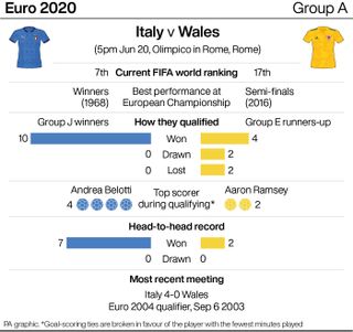 Italy v Wales match preview infographic