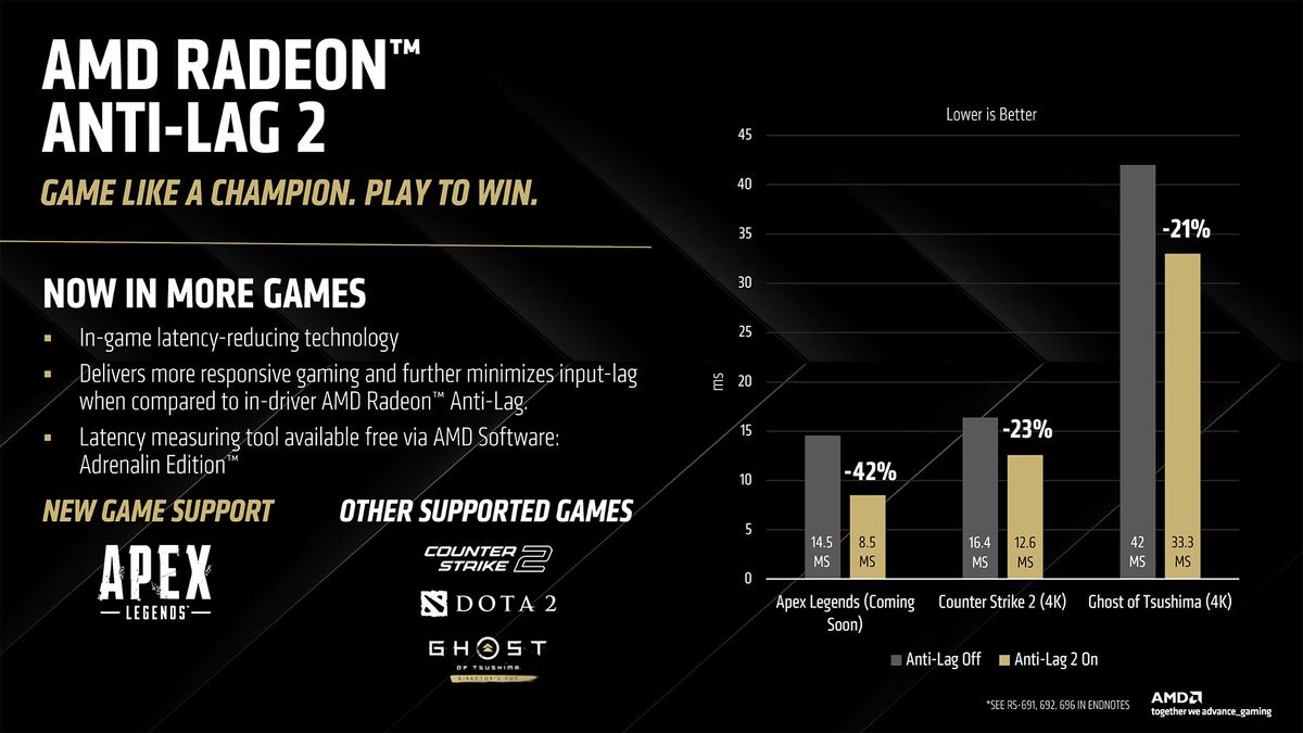 AMD RDNA 4 and Radeon RX 9000-series GPUs