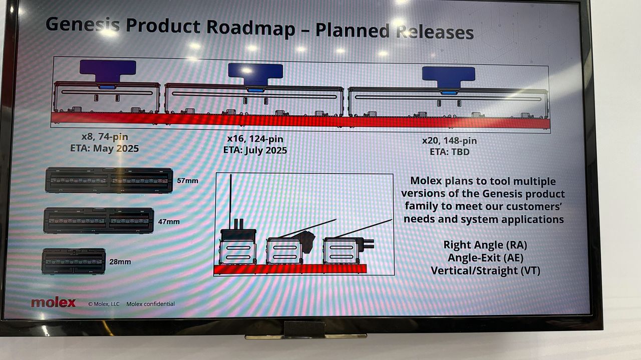 Molex's PCIe 7.0 connectivity