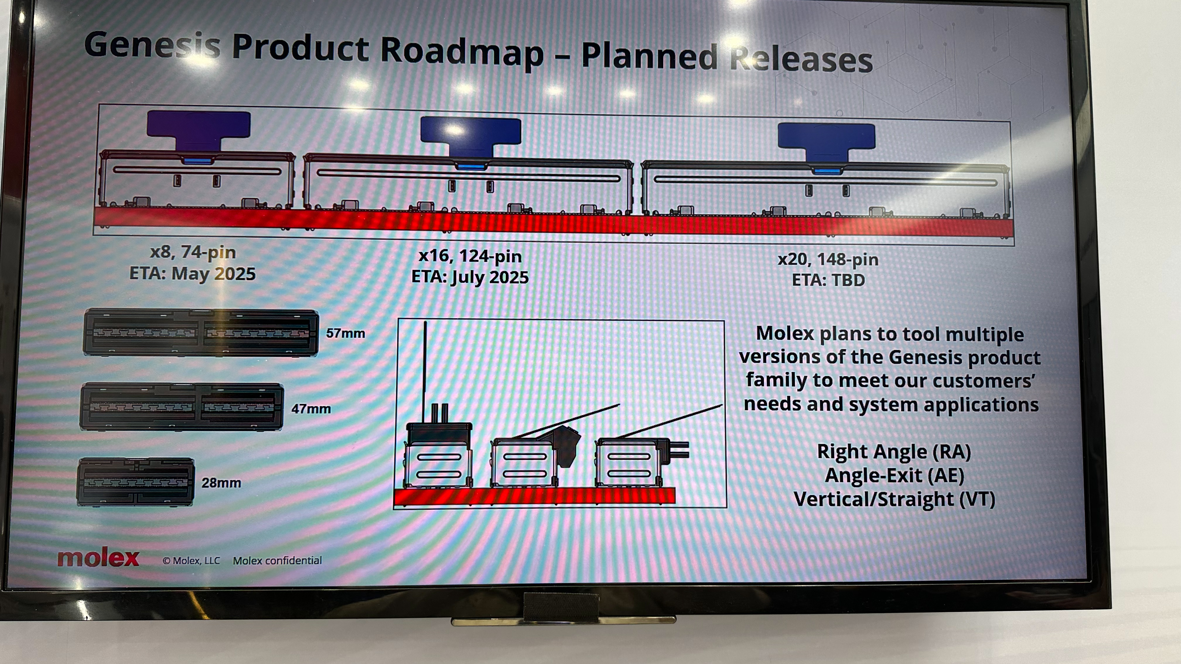 Molex's PCIe 7.0 connectivity