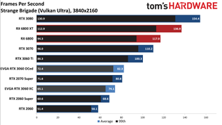 Đánh giá Card đồ họa GeForce RTX 3060 12GB DDR6, ra mắt vào cuối tháng 2 87 GeForce RTX 3060