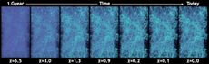 supercomputer simulation of the evolution of the universe.