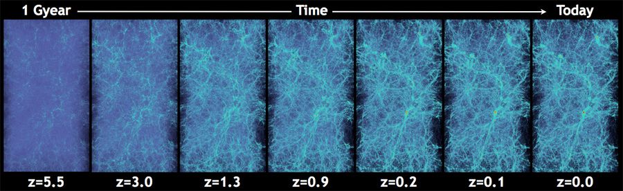 supercomputer simulation of the evolution of the universe.