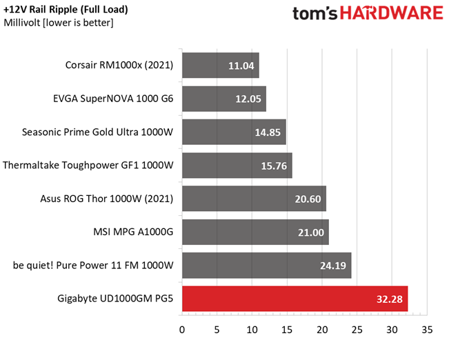 Gigabyte UD1000GM PG5