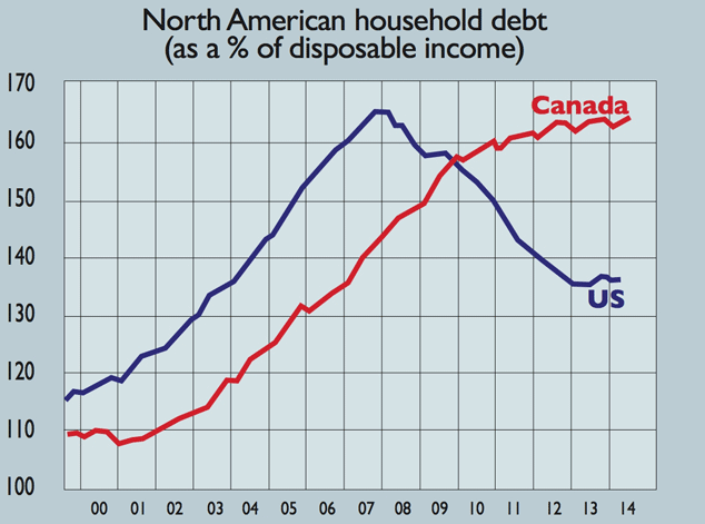 Chart of the day: Canada’s household debt | MoneyWeek