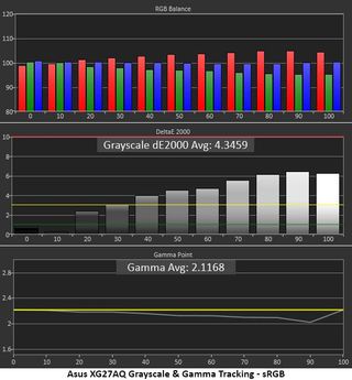 Asus ROG Strix XG27AQ