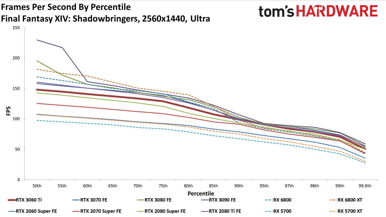 Nvidia GeForce RTX 3060 Ti FE