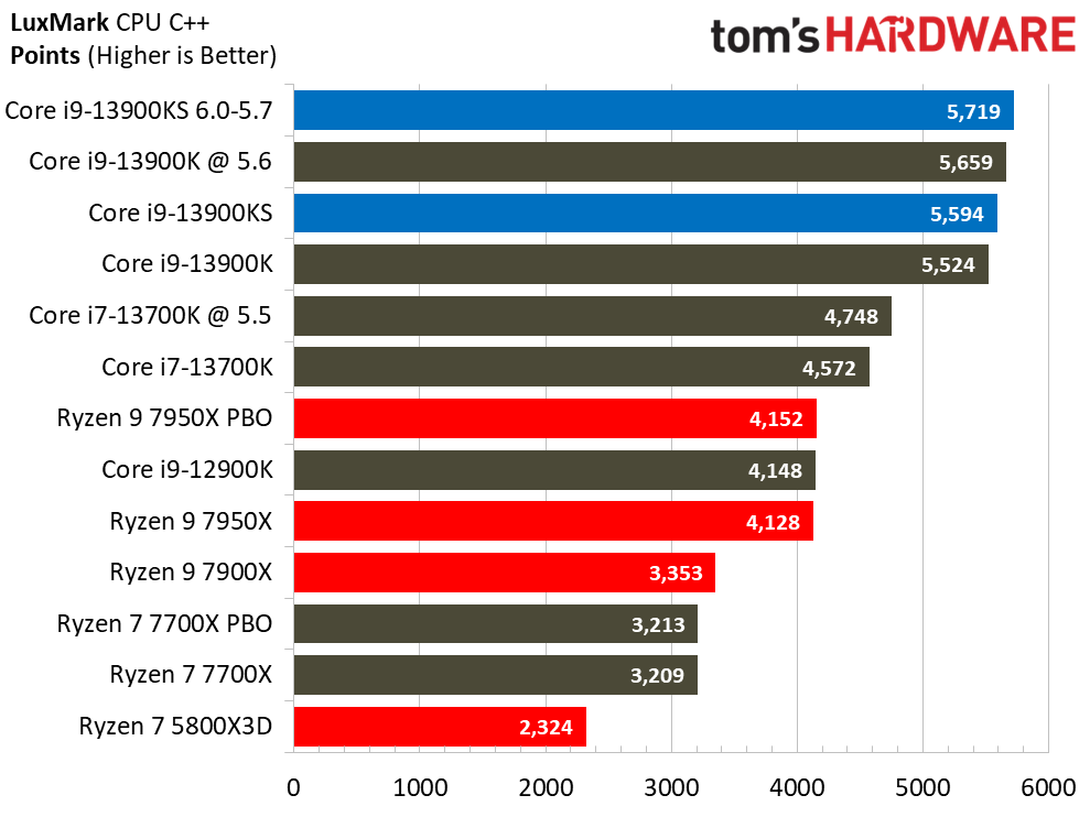 Core i9-13900KS