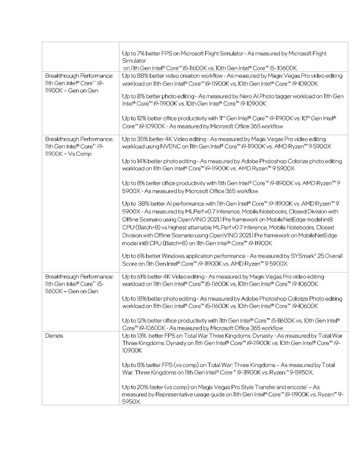 Intel Rocket Lake Benchmark Footnotes