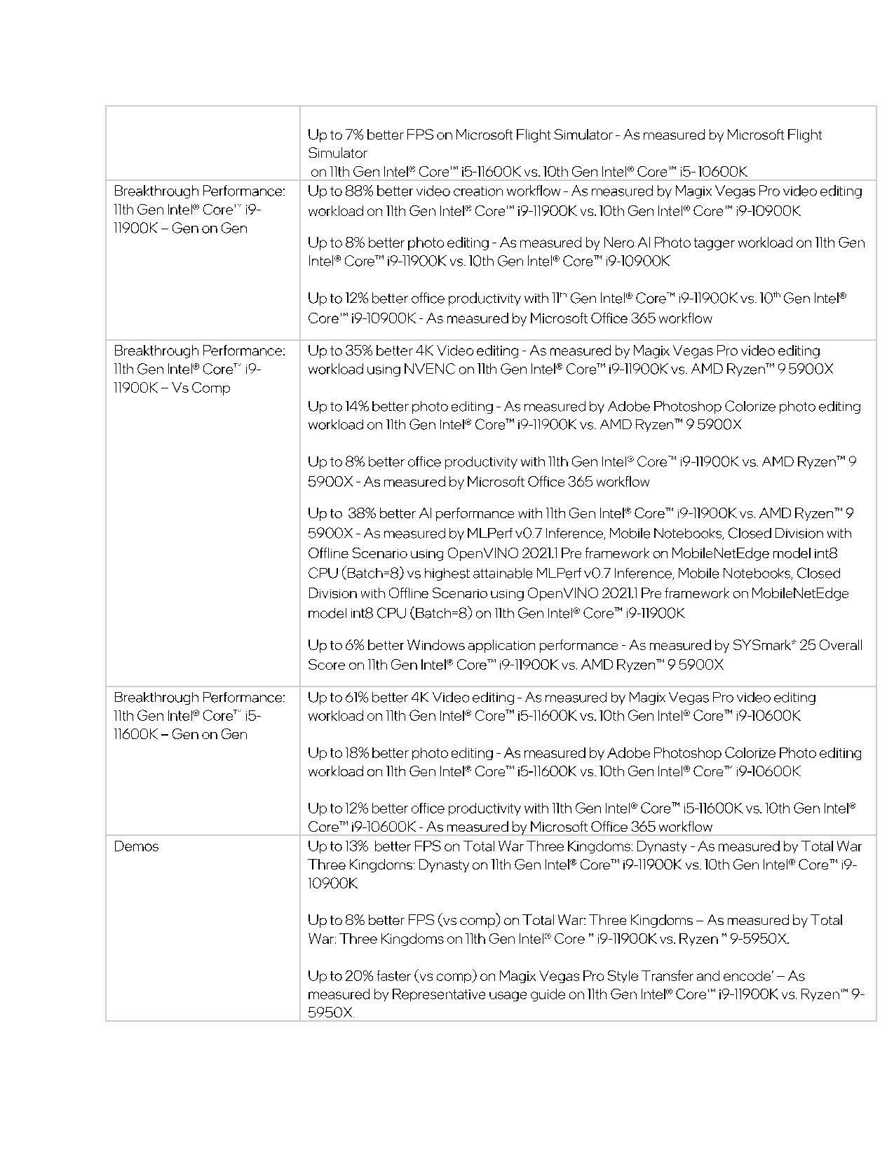 Intel Rocket Lake Benchmark Footnotes
