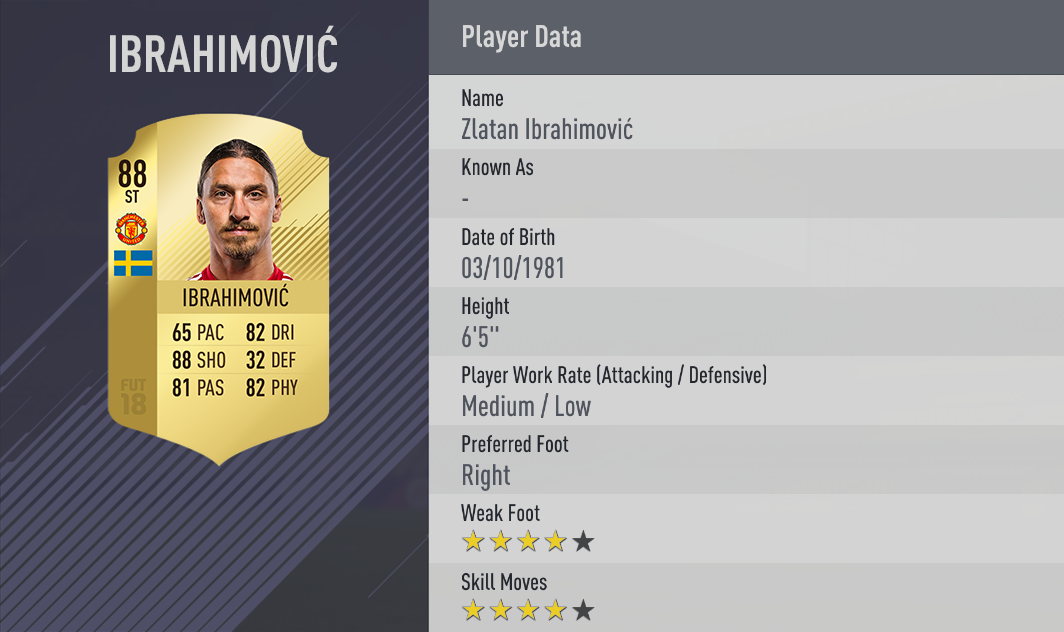 Zlatan Ibrahimovic FIFA 18
