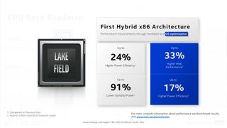 Intel Architecture