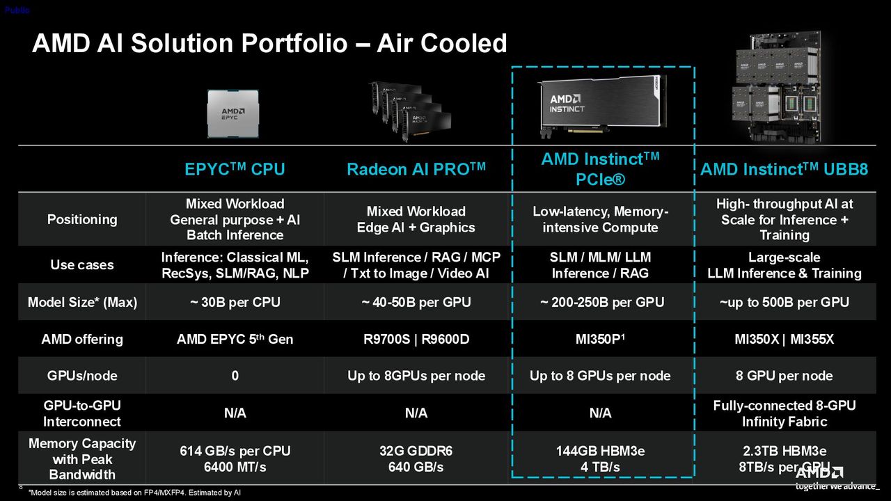 AMD Instinct MI350P PCIe Card Press Deck